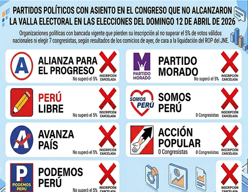 Piero Corvetto bajo la lupa de la JNJ: ¿Hacia dónde conduce el proceso disciplinario abierto en su contra?